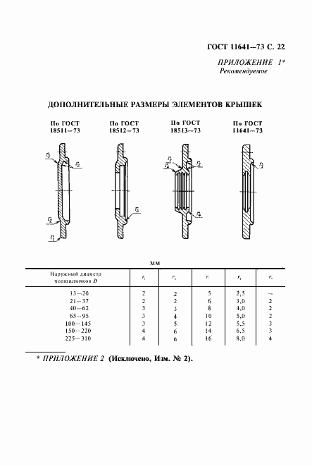 Страница 24 ГОСТ 11641-73