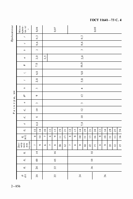 Страница 6 ГОСТ 11641-73