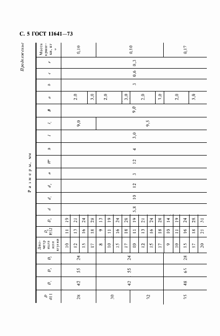 Страница 7 ГОСТ 11641-73