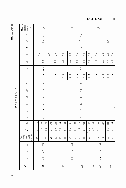 Страница 8 ГОСТ 11641-73