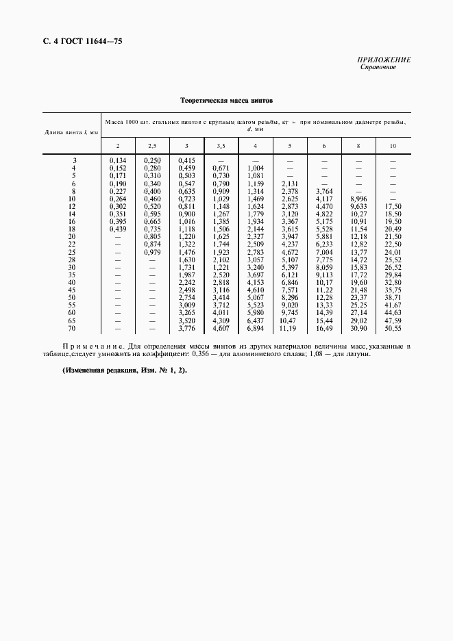 Страница 5 ГОСТ 11644-75