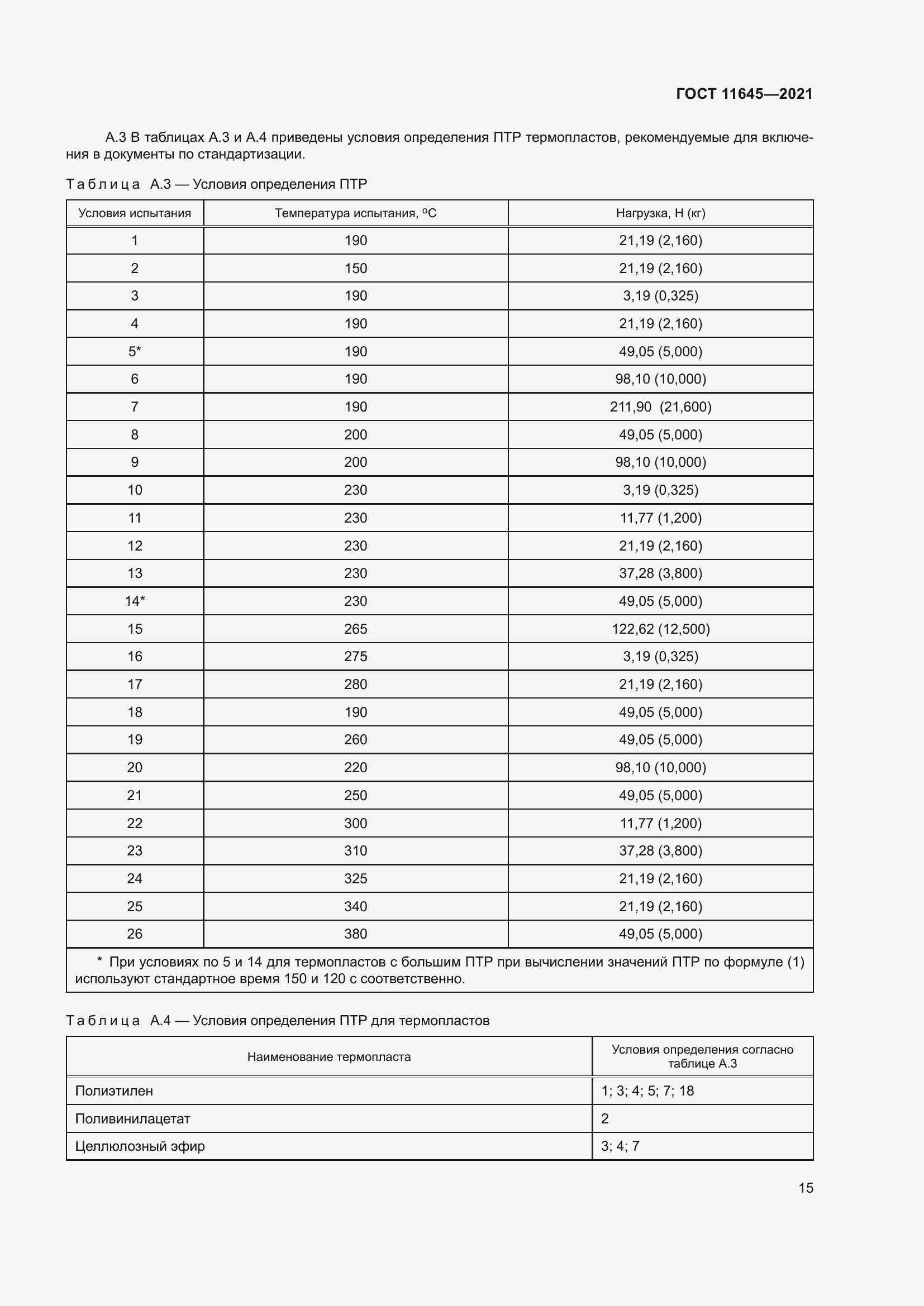 Страница 20 ГОСТ 11645-2021
