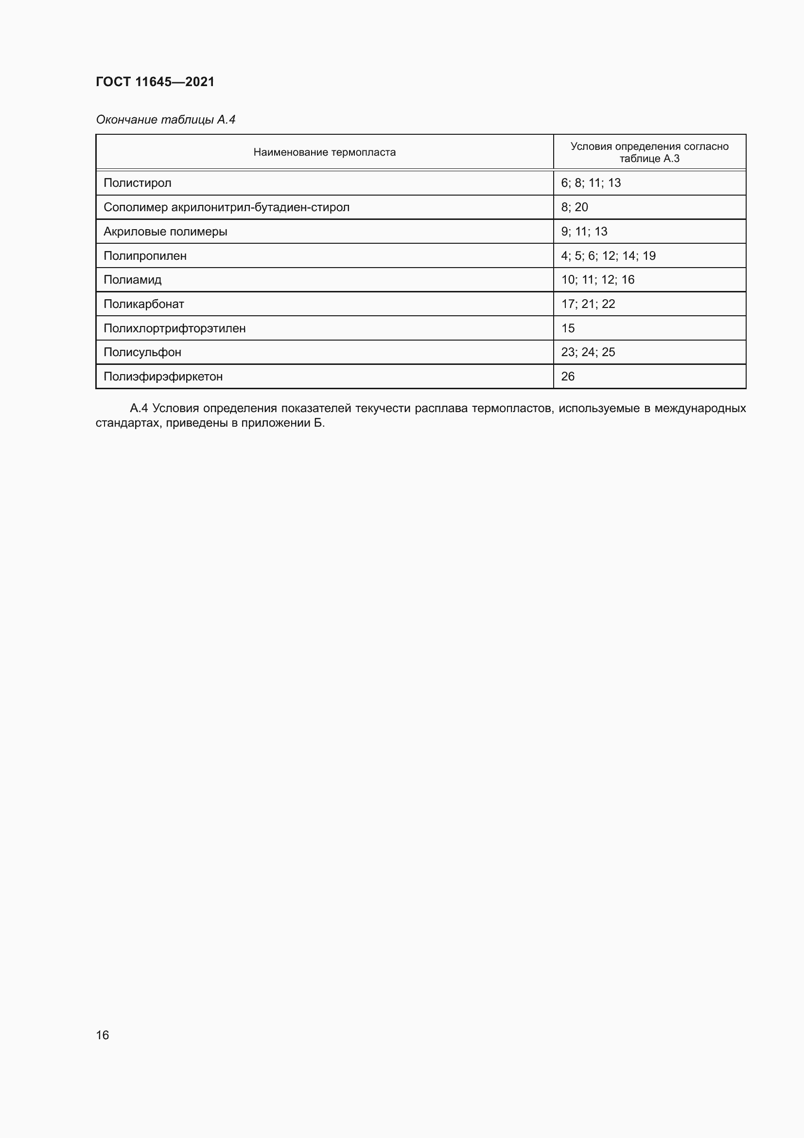 Страница 21 ГОСТ 11645-2021
