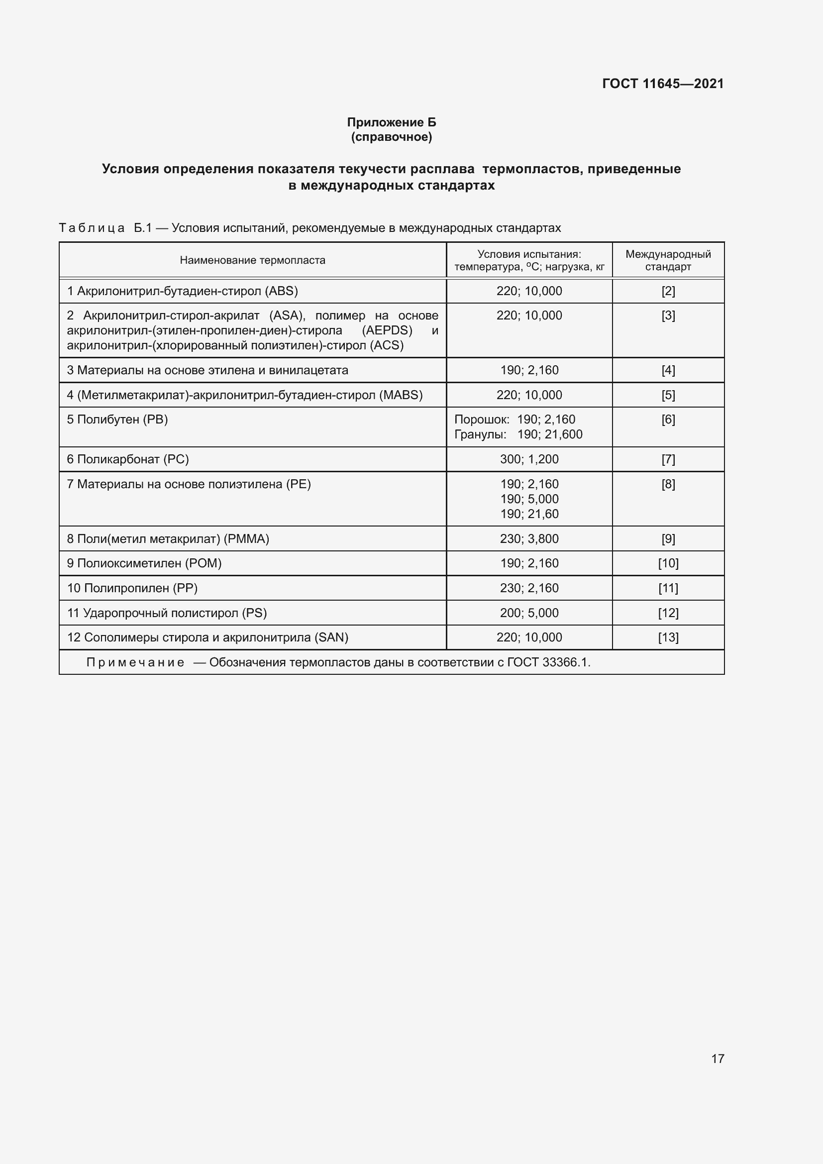 Страница 22 ГОСТ 11645-2021