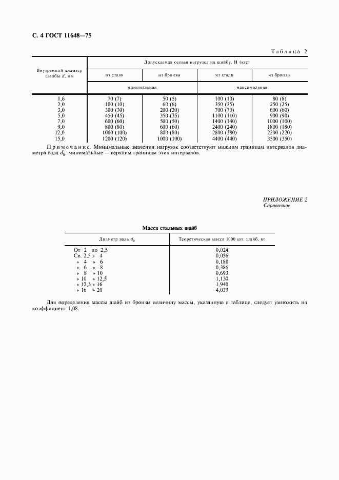 Страница 5 ГОСТ 11648-75