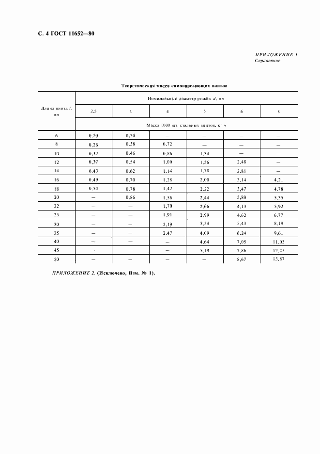 Страница 5 ГОСТ 11652-80