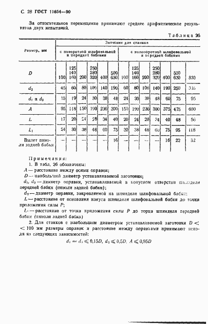 Страница 30 ГОСТ 11654-90