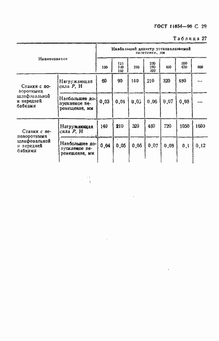 Страница 31 ГОСТ 11654-90