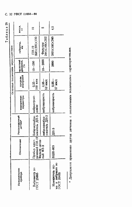 Страница 34 ГОСТ 11654-90
