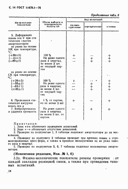 Страница 15 ГОСТ 11679.1-76