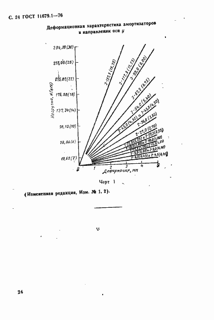 Страница 25 ГОСТ 11679.1-76