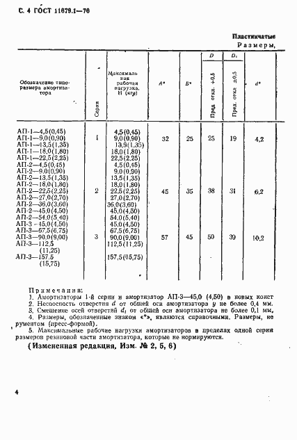 Страница 5 ГОСТ 11679.1-76