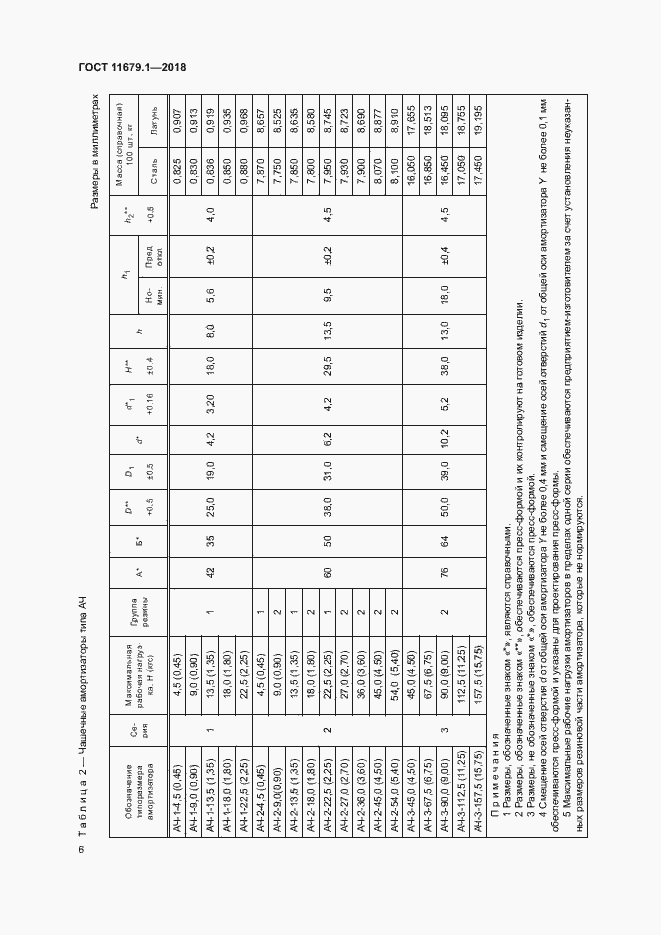 Страница 10 ГОСТ 11679.1-2018