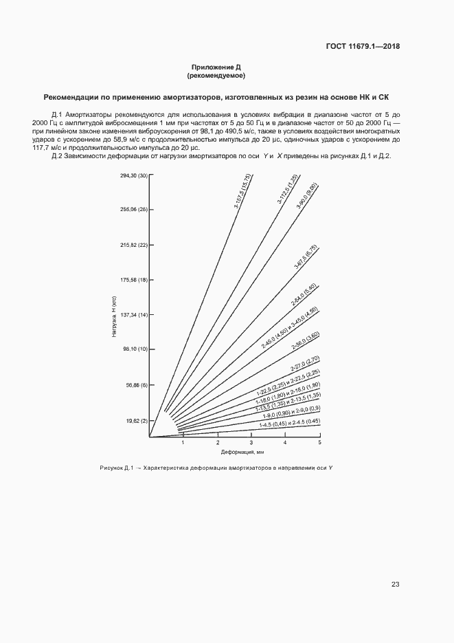 Страница 27 ГОСТ 11679.1-2018