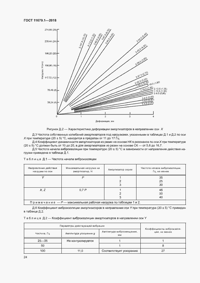 Страница 28 ГОСТ 11679.1-2018