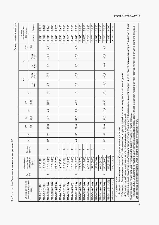 Страница 9 ГОСТ 11679.1-2018