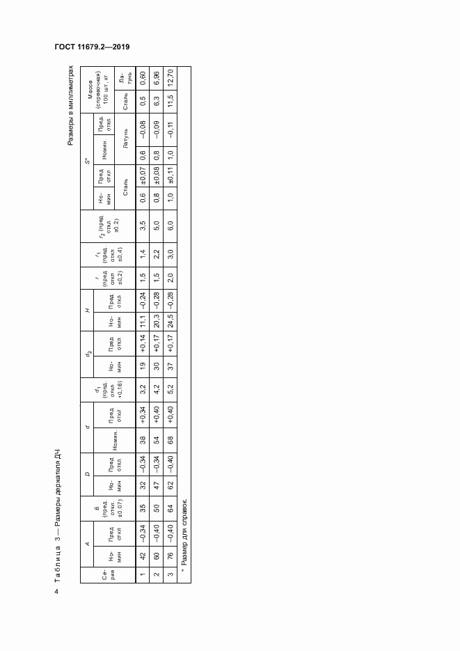 Страница 7 ГОСТ 11679.2-2019