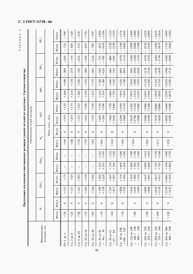 Страница 2 ГОСТ 11710-66