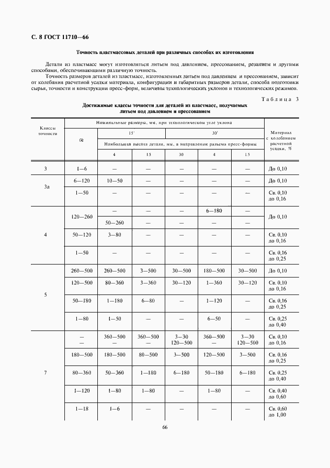 Страница 8 ГОСТ 11710-66