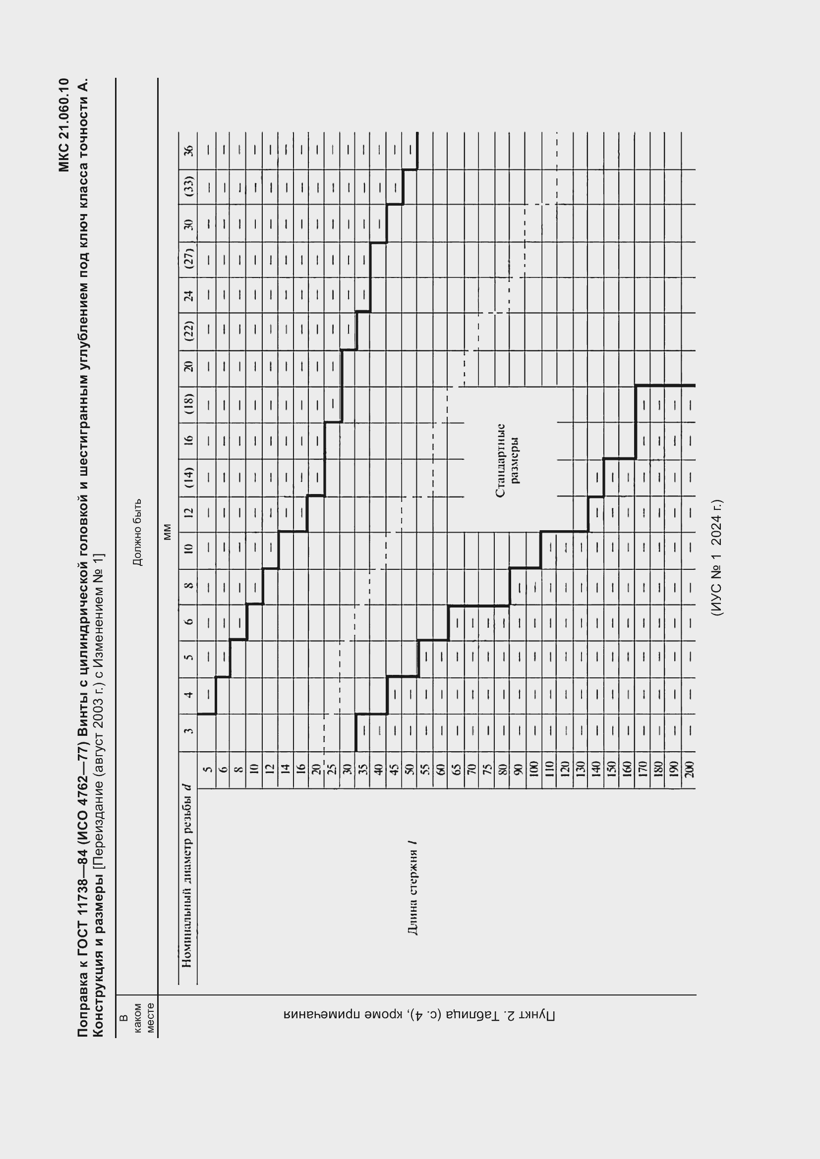 Страница 1 ГОСТ 11738-84
