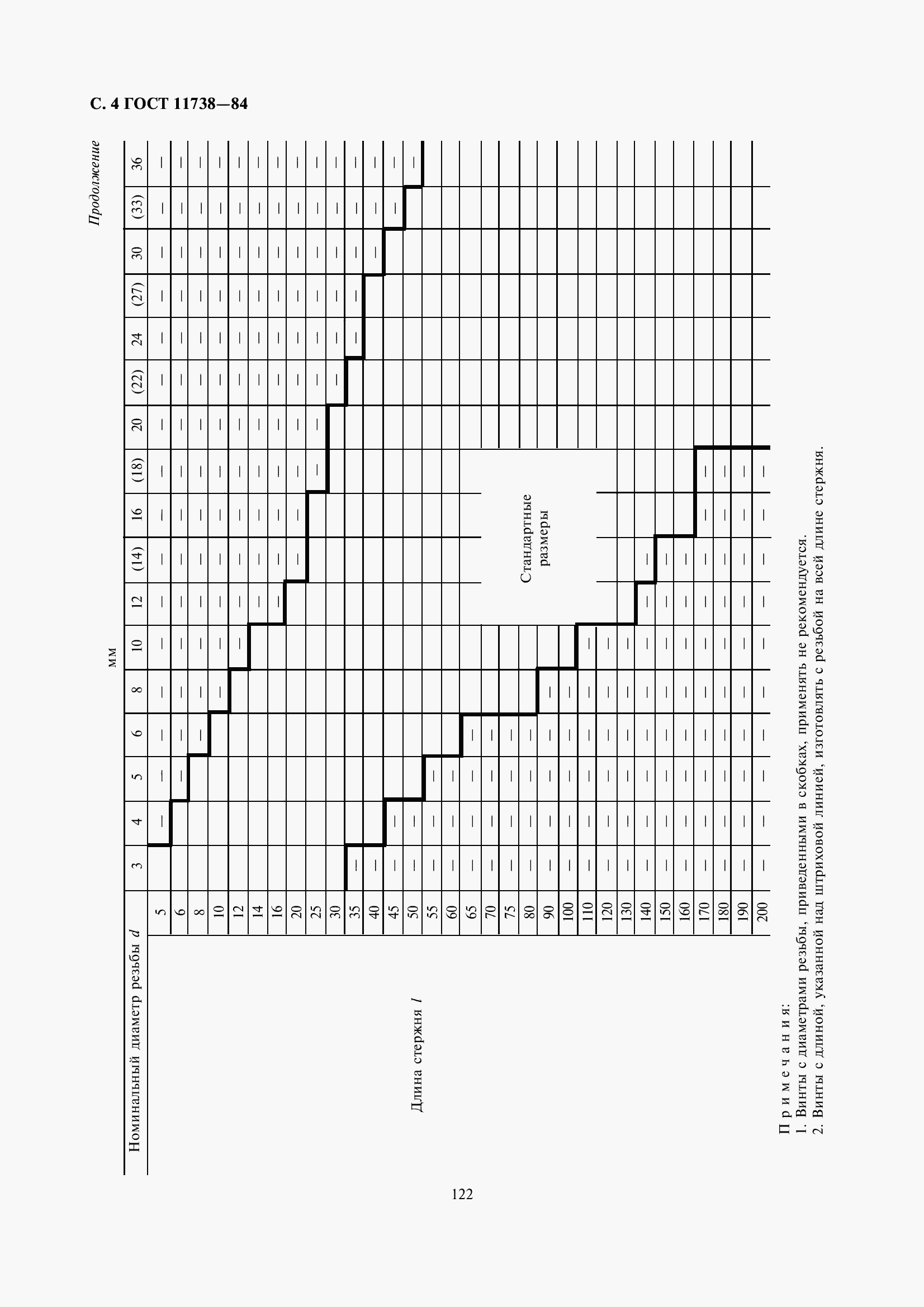 Страница 5 ГОСТ 11738-84