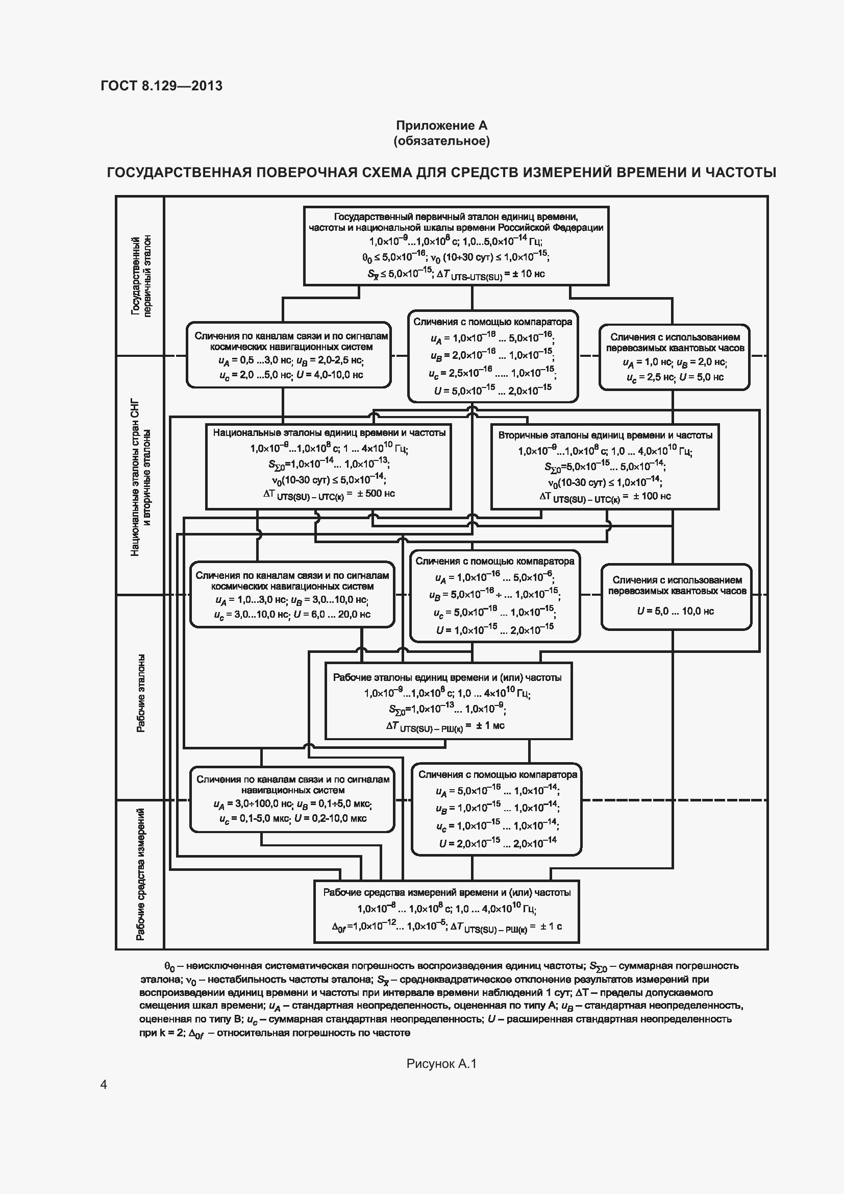 Страница 9 ГОСТ 8.129-2013