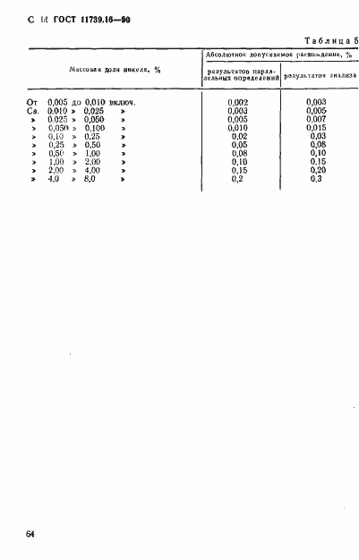Страница 11 ГОСТ 11739.16-90