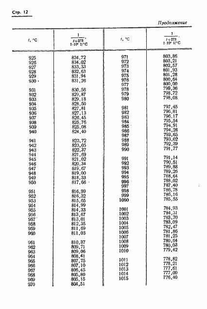 Страница 13 ГОСТ 8.130-74