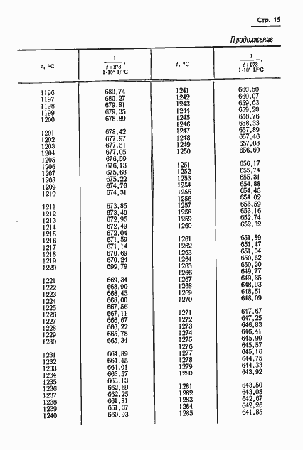 Страница 16 ГОСТ 8.130-74