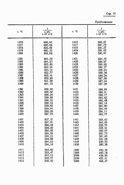 Страница 18 ГОСТ 8.130-74