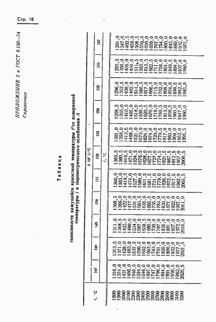 Страница 19 ГОСТ 8.130-74