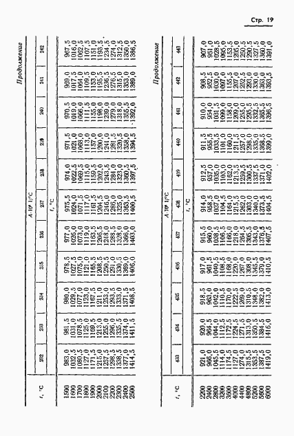 Страница 20 ГОСТ 8.130-74