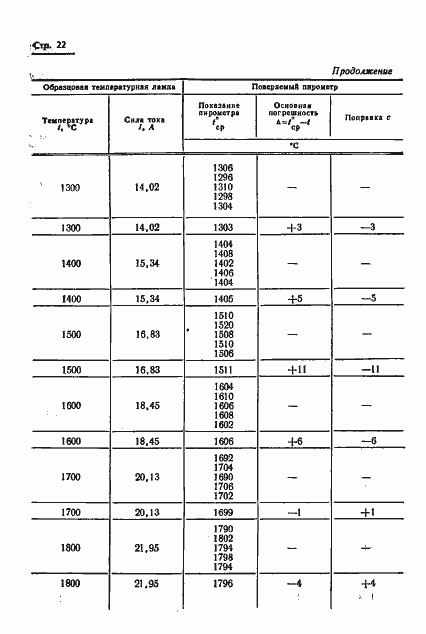 Страница 23 ГОСТ 8.130-74