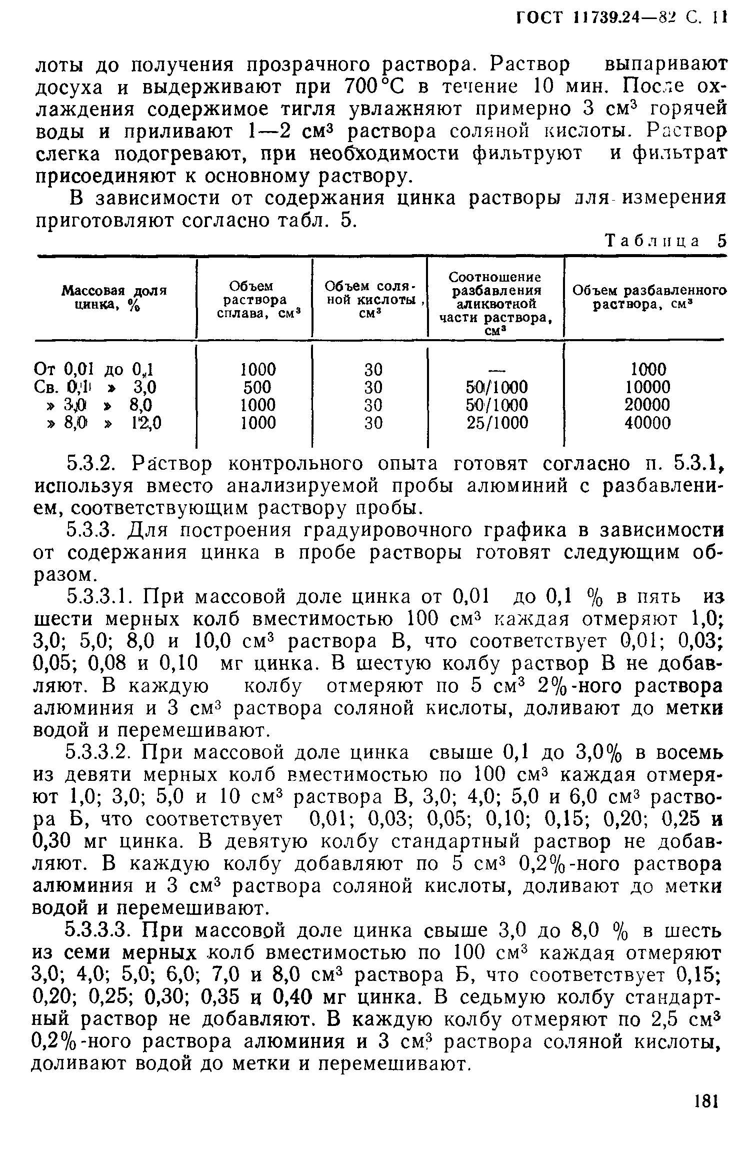 Страница 11 ГОСТ 11739.24-82