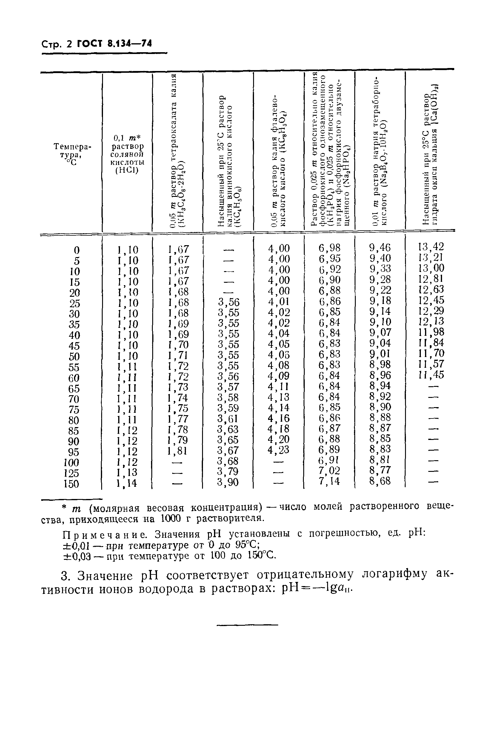 Страница 4 ГОСТ 8.134-74