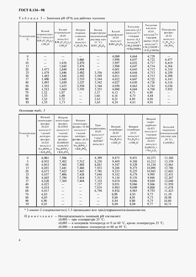 Страница 7 ГОСТ 8.134-98