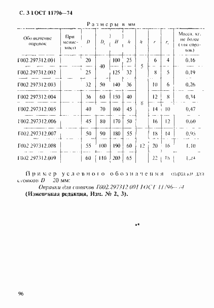 Страница 3 ГОСТ 11796-74