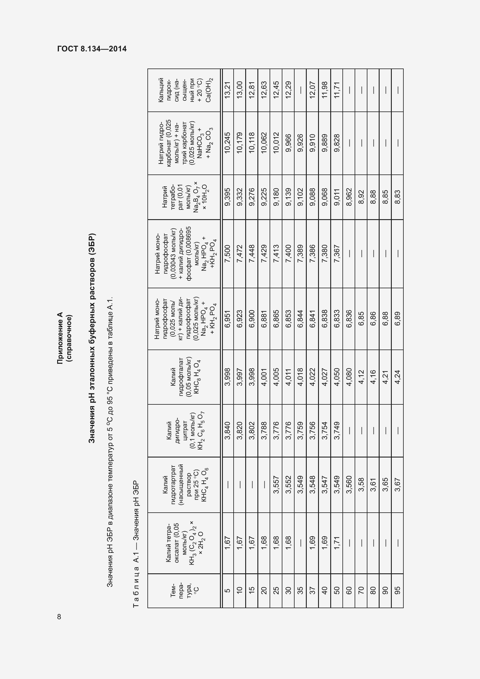 Страница 13 ГОСТ 8.134-2014
