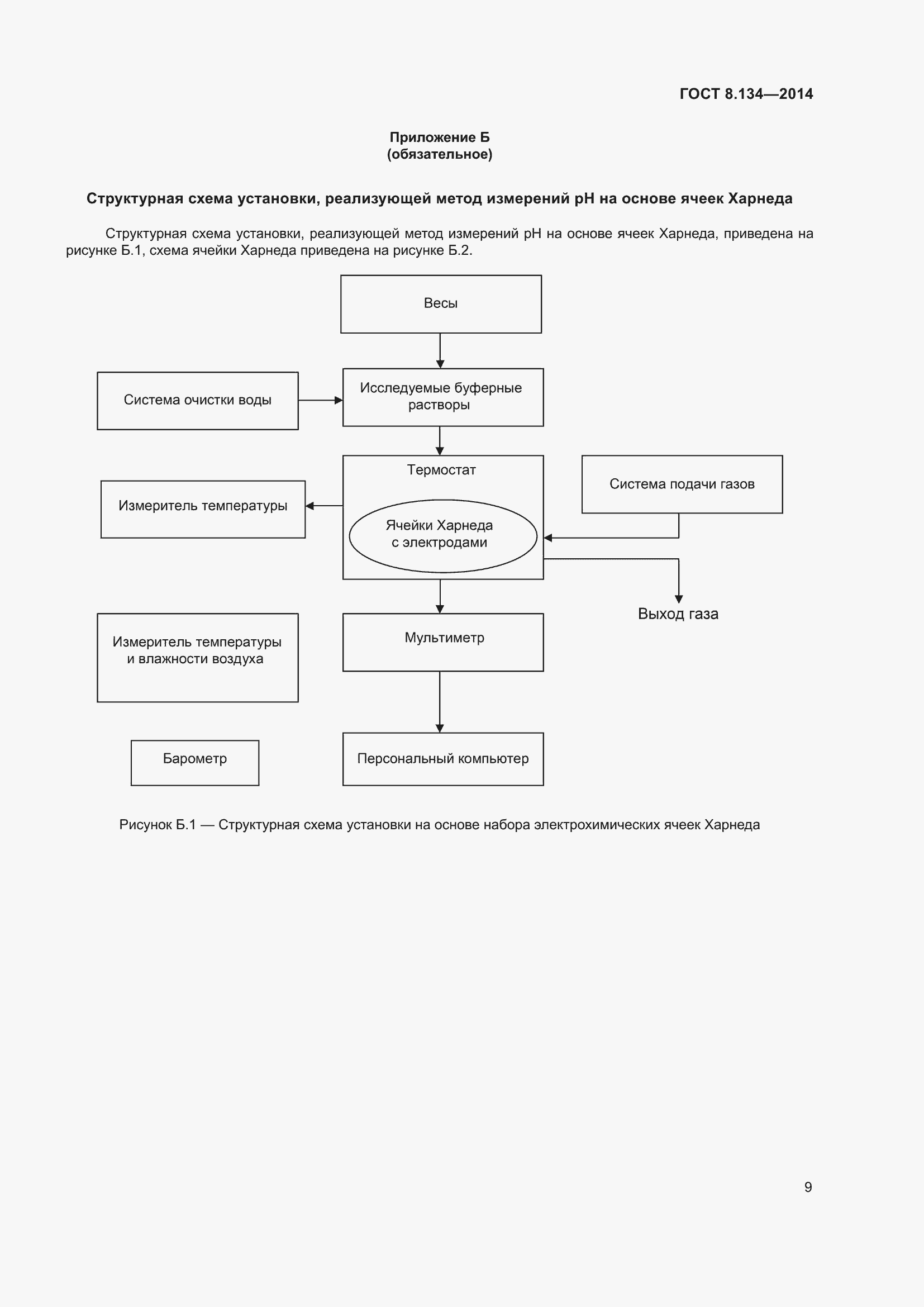 Страница 14 ГОСТ 8.134-2014