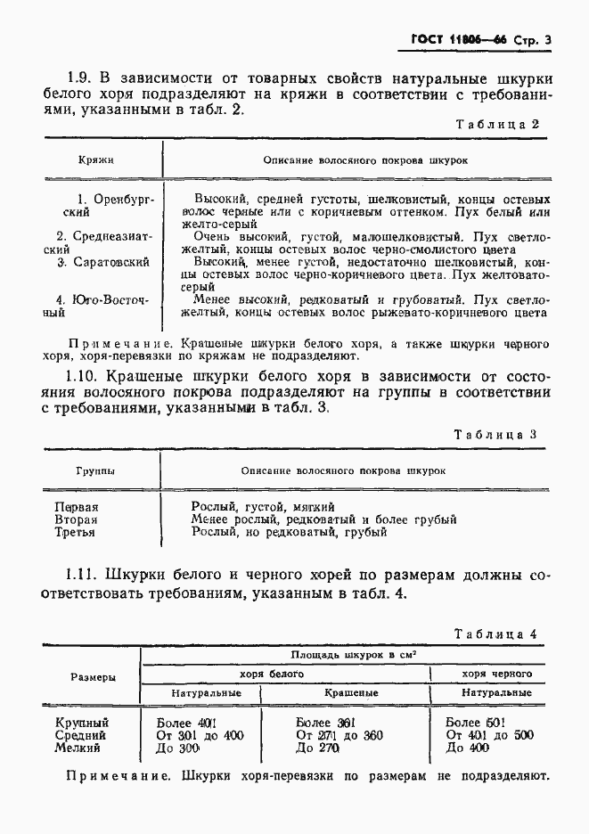 Страница 4 ГОСТ 11806-66