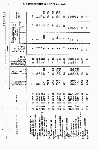Страница 25 ГОСТ 11826-77