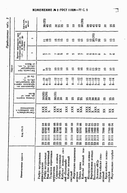 Страница 28 ГОСТ 11826-77