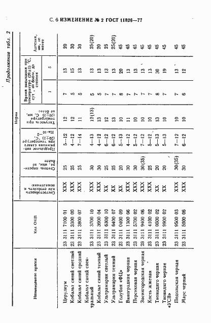 Страница 29 ГОСТ 11826-77
