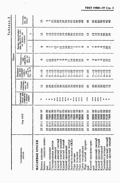 Страница 4 ГОСТ 11826-77