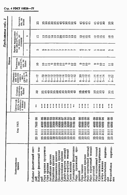 Страница 5 ГОСТ 11826-77