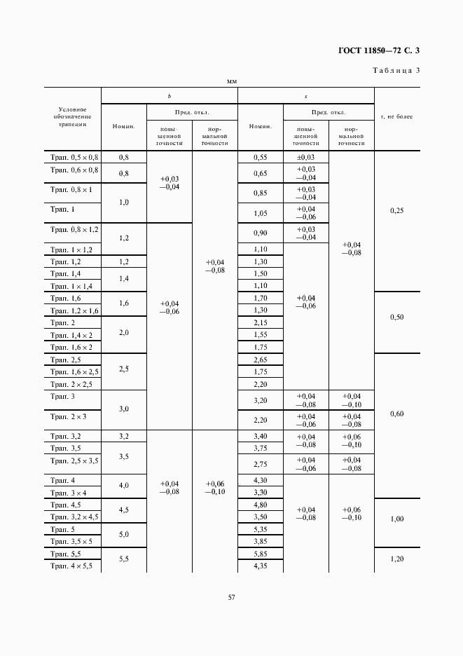 Страница 3 ГОСТ 11850-72