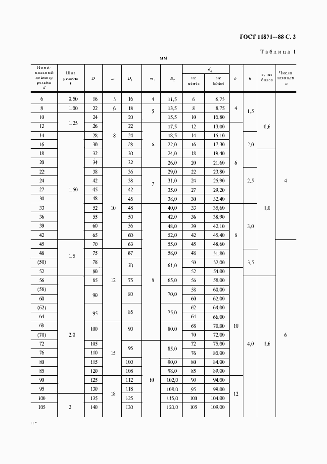 Страница 3 ГОСТ 11871-88