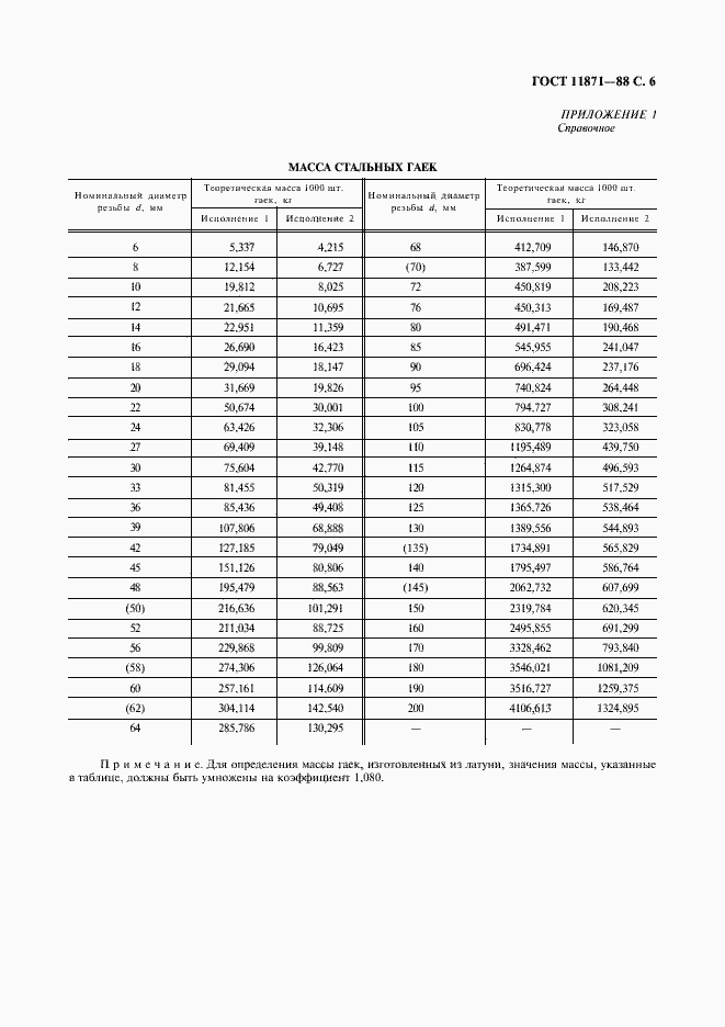 Страница 7 ГОСТ 11871-88