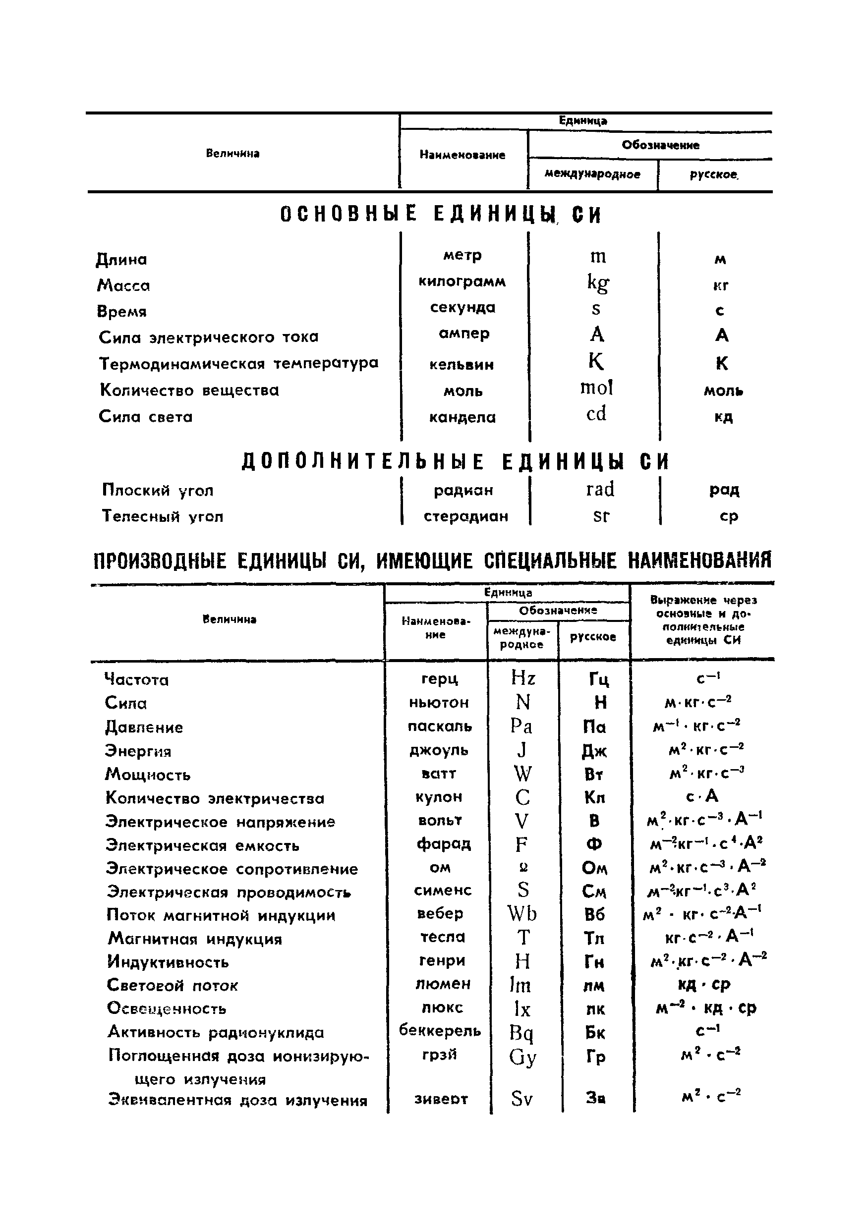 Страница 9 ГОСТ 11872-80