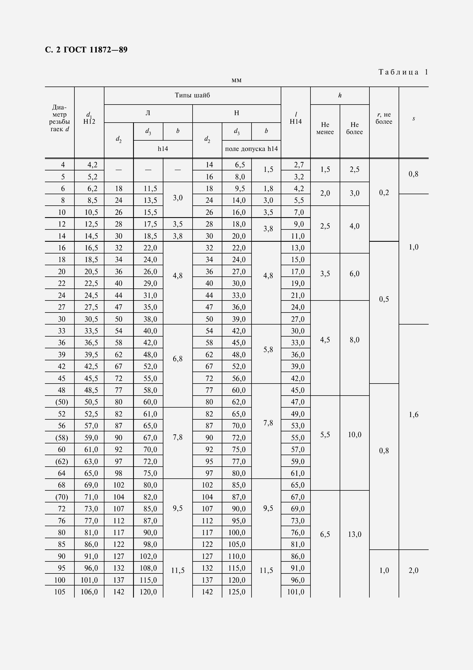 Страница 4 ГОСТ 11872-89